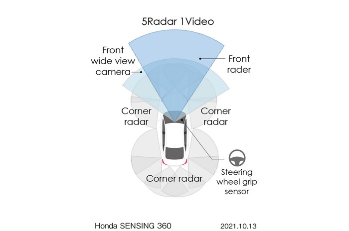 Honda's new Sensing 360 offers active omnidirectional sensors